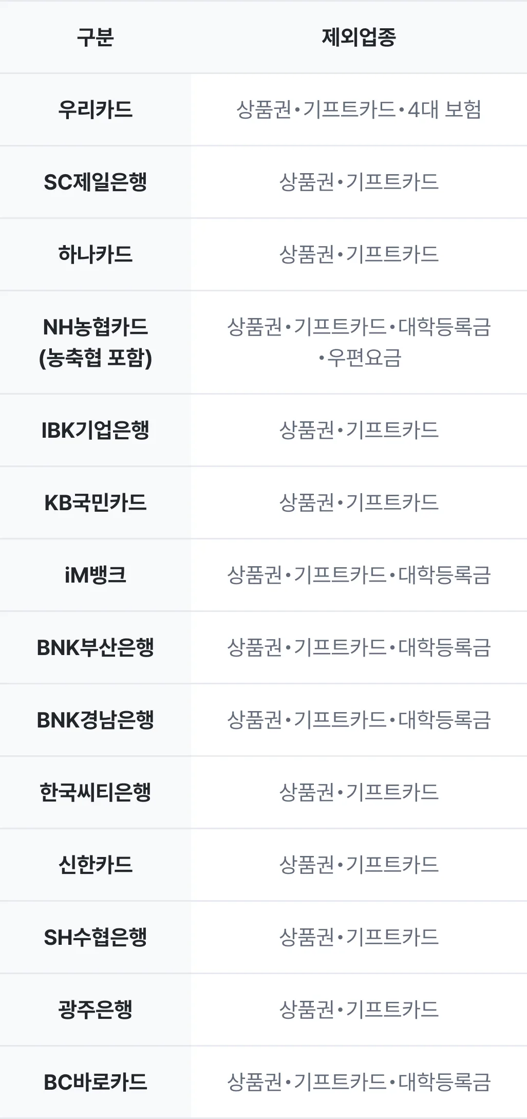 BC카드 26년도 추석 시즌 무이자 할부거래 가능 가맹점… 원문 표