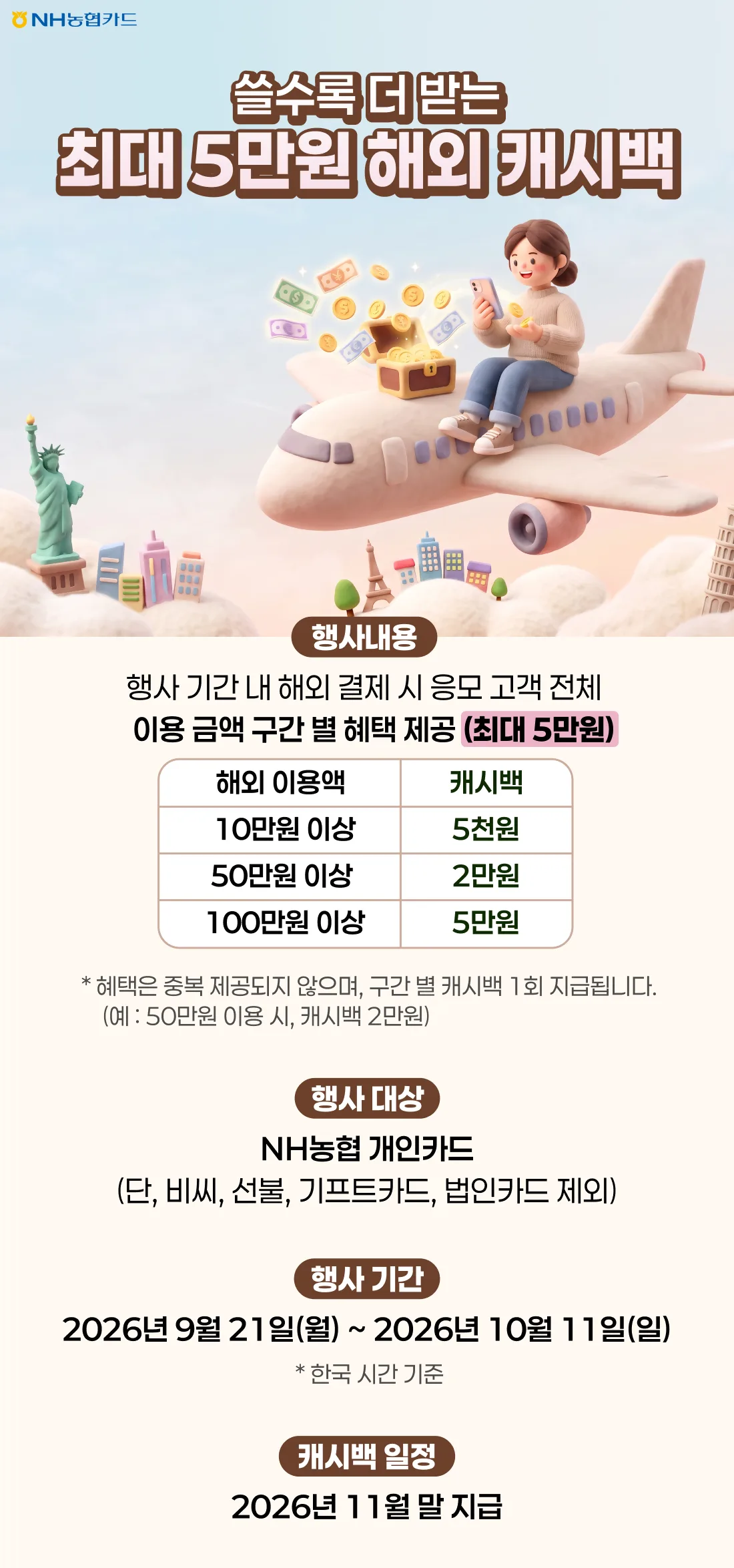 NH농협카드 쓸수록 더 받는 최대 5만원 해외 캐시백 원문 이미지